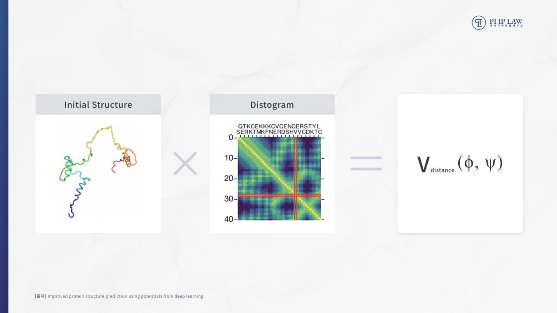 alphafold distance potential